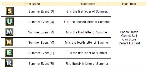 Summer Letter Chart.JPG