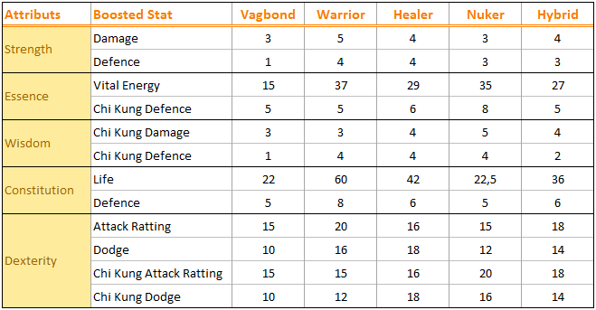 Table_stat.PNG